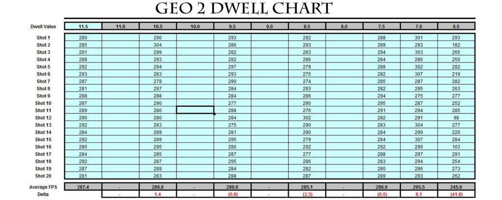 my-geo-2-settings-with-dwell-chart