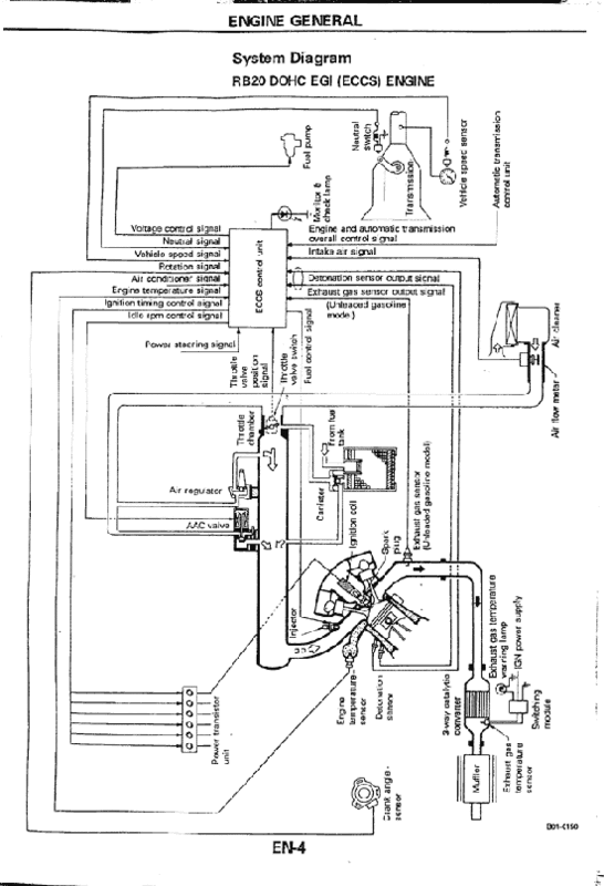 Nissan skyline rb20det wiring diagram #2