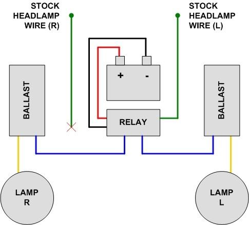 "Plug and Play" HID installation questions