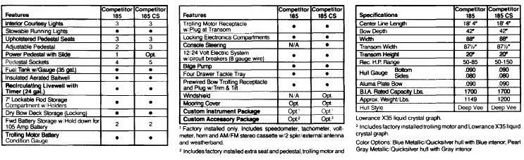 Competitor185SeriesInfo100.jpg