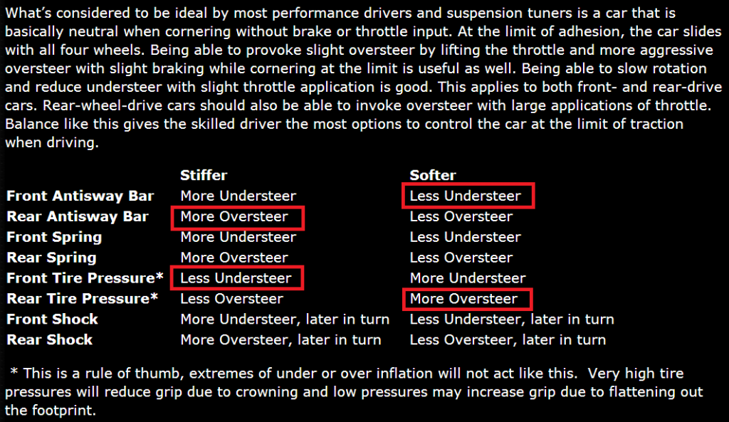 SuspensionSetupGuide-setting01_zps457832f3.png
