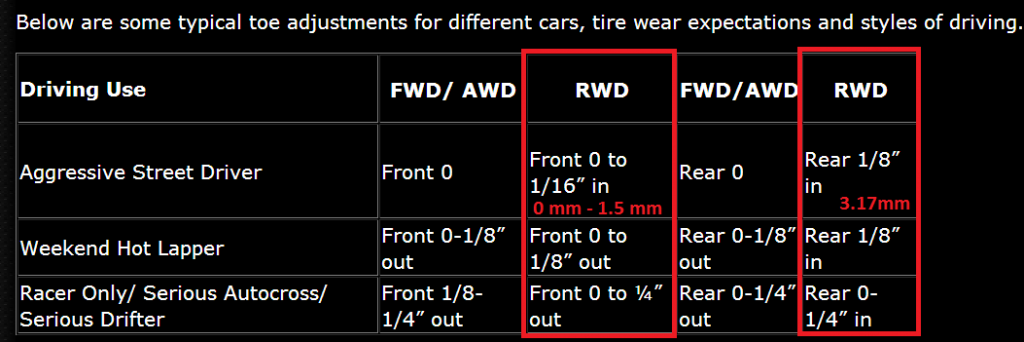 SuspensionSetupGuide-TypicalToeSetups_zpsb66b81bb.png