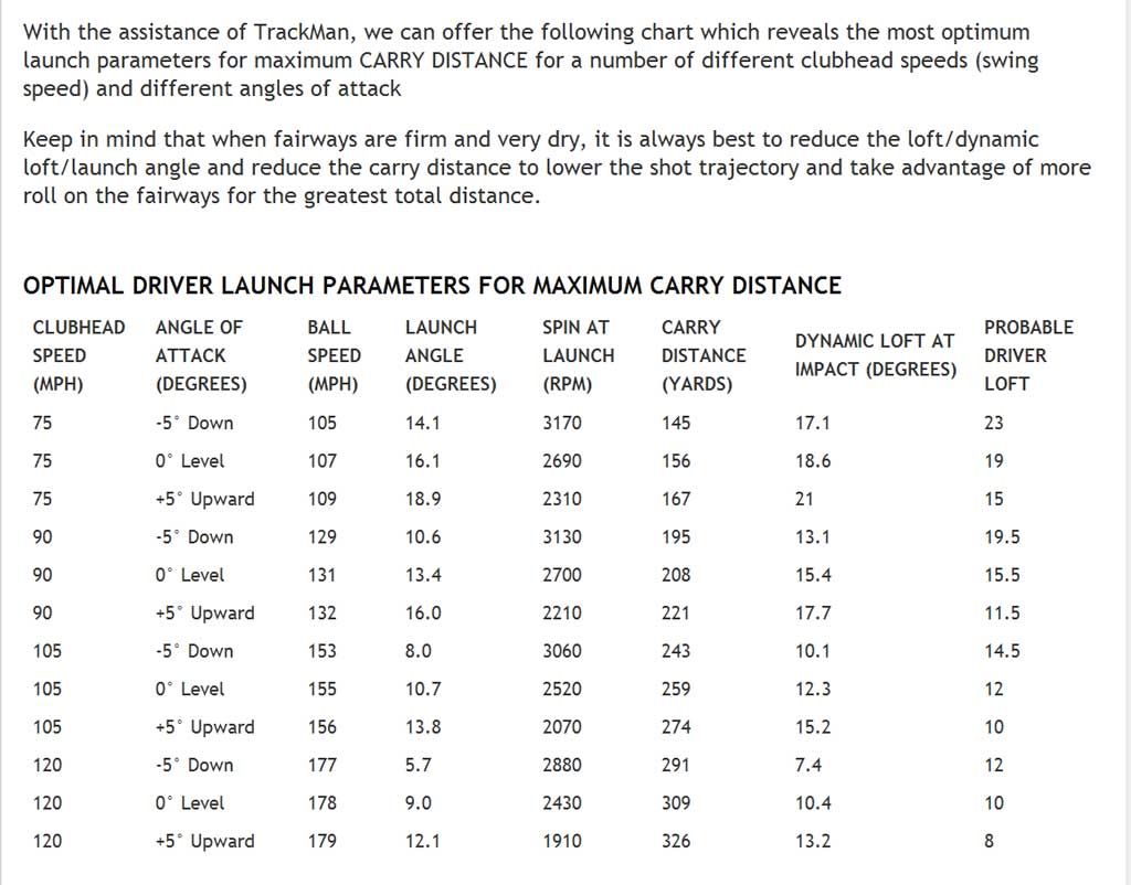 TomWishonTrackmanTable.jpg Photo by L36328 Photobucket