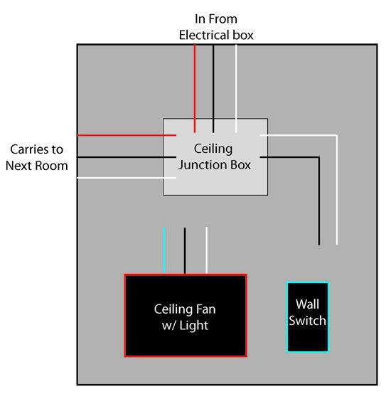 Wiring in a Ceiling fan - DoItYourself.com Community Forums