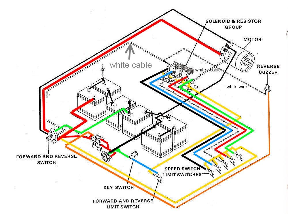 34 1986 Club Car Wiring Diagram - Wiring Diagram Ideas