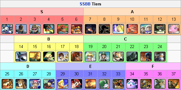 SSBBTierList.png