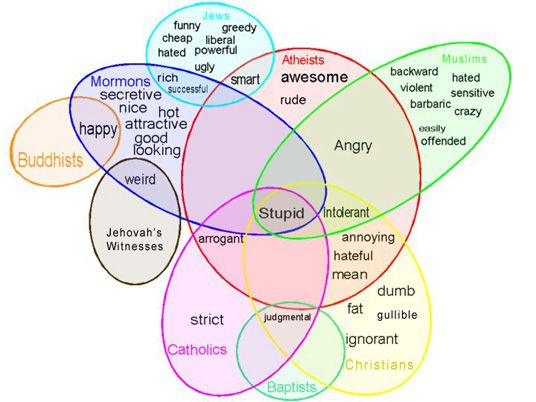 Mormon Traits Venn 