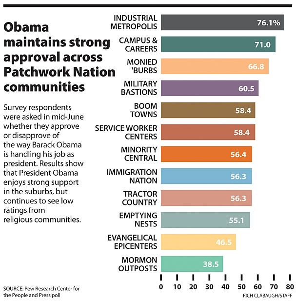 Monson wants to get across that Mormons want Pres