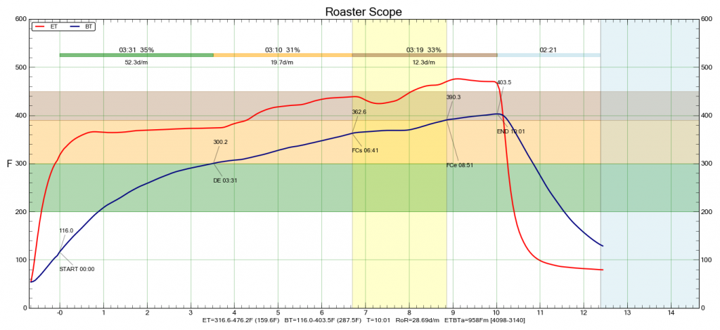 i51.photobucket.com/albums/f400/Weasel9/Roast.png