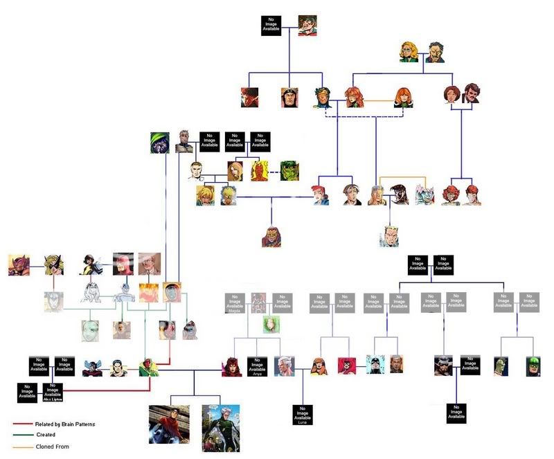 Wiccan and Speed's family tree | Page 7 | The SuperHeroHype Forums