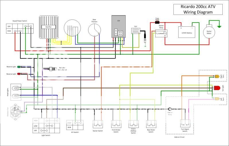 Wiring diagram for Tao Tao ATA-300H1 - ChinaRiders Forums sunl atv wiring diagram 