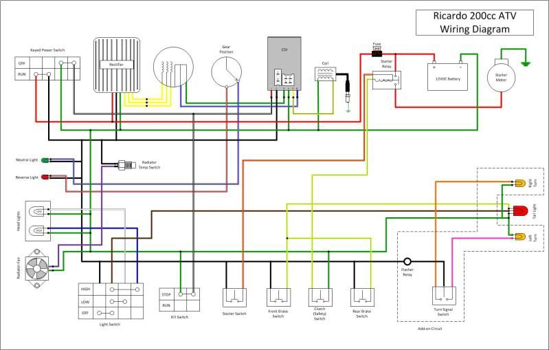 Wiring diagram for Tao Tao ATA-300H1 - ChinaRiders Forums sunl atv wiring diagram 